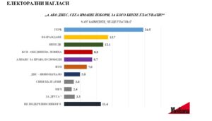 Изследване на Медиана